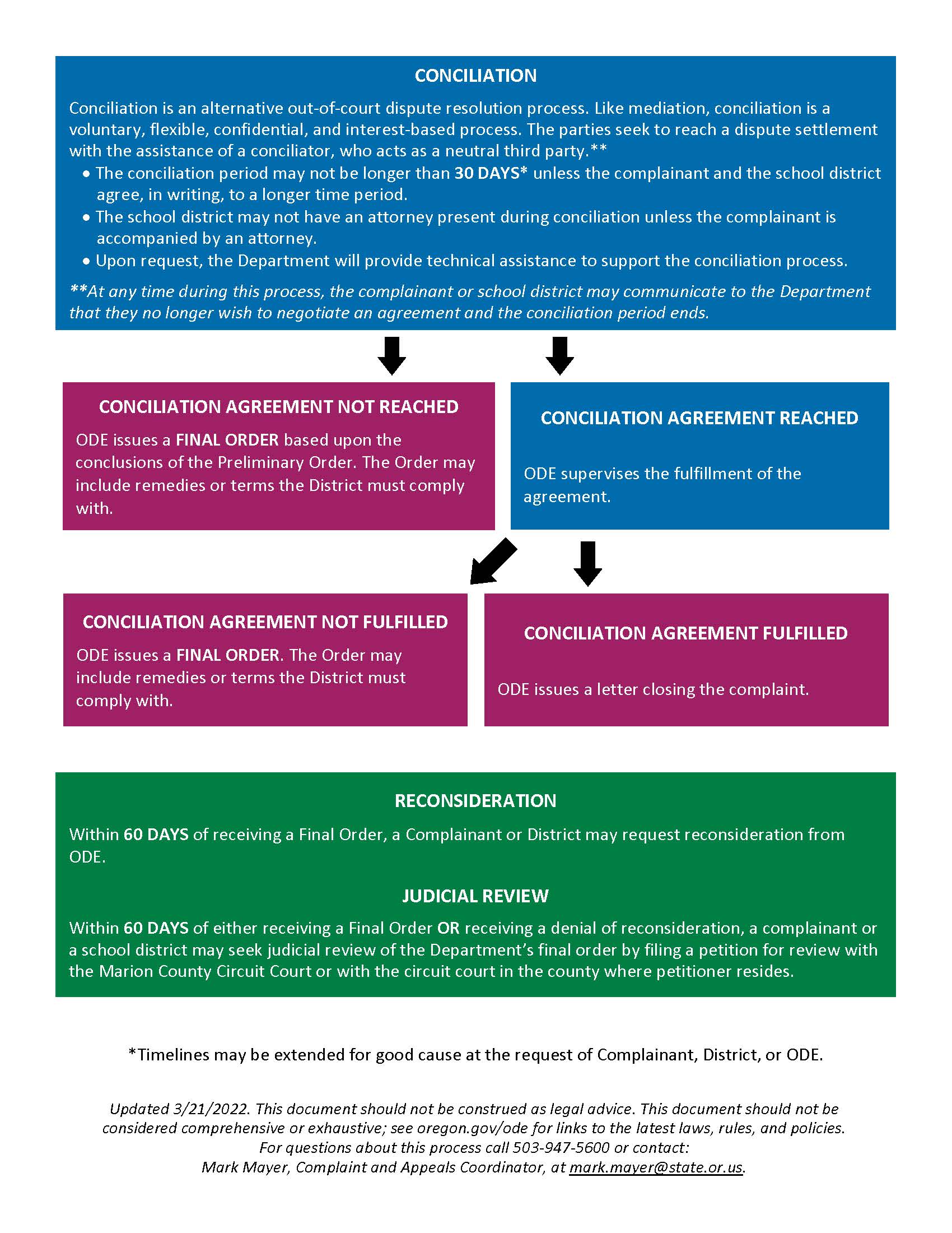 oregon-department-of-education-complaints-and-appeals-about-us-state-of-oregon